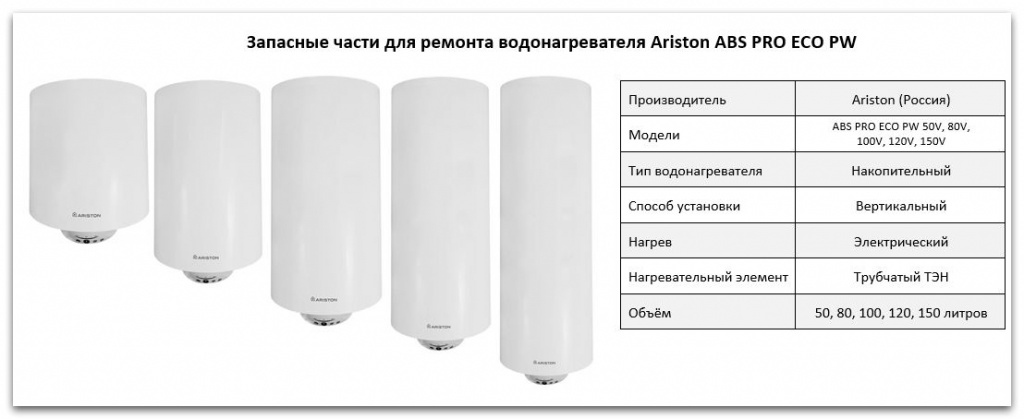 Купить запчасти Ariston ABS PRO в Озёрске