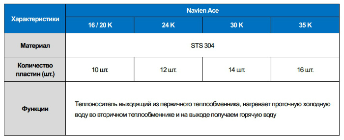 теплообменник напольного котла Навьен купить в Озёрске