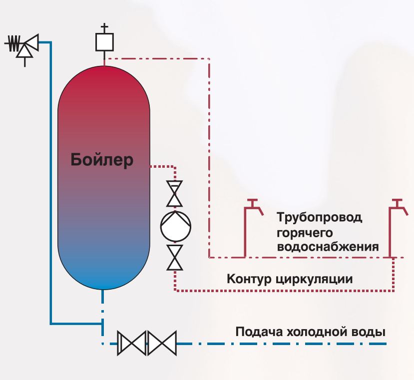 Grundfos UP купить по низкой цене в Озёрске