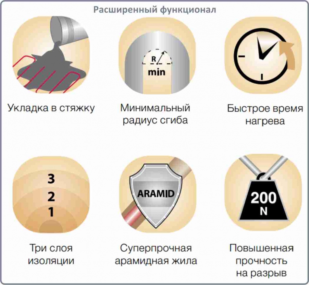 Электролюкс греющий кабель в Озёрске