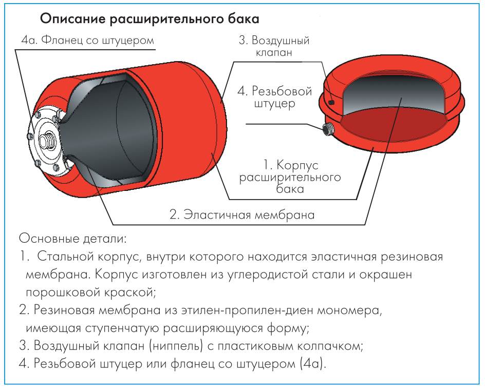 бак расширительный Джилекс 200 купить в Озёрске