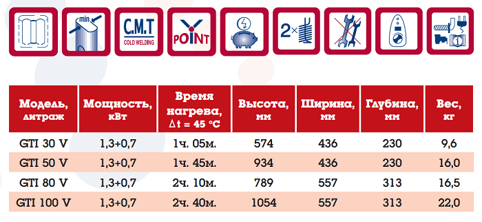 бойлер Garanterm GTI 50 V купить в Озёрске