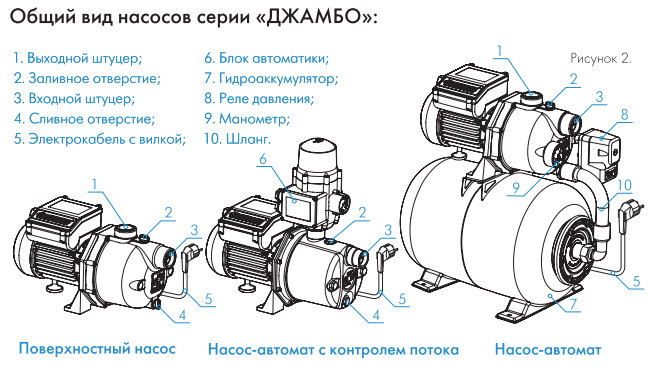 запчасти для Джилекс Джамбо 60/35 в Озёрске