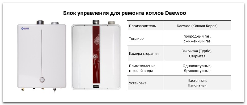 Купить блок управления для котла Daewoo в Озёрске